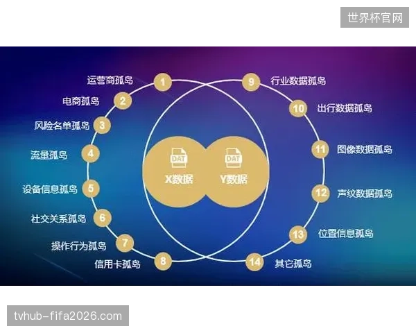 赛事数据资产孤岛现象频发，主办方如何绕开授权边界与协议陷阱